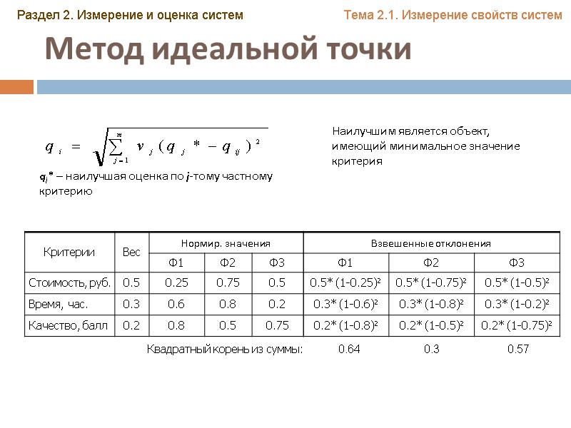 Метод идеальной точки Раздел 2. Измерение и оценка систем Тема 2.1. Измерение свойств систем